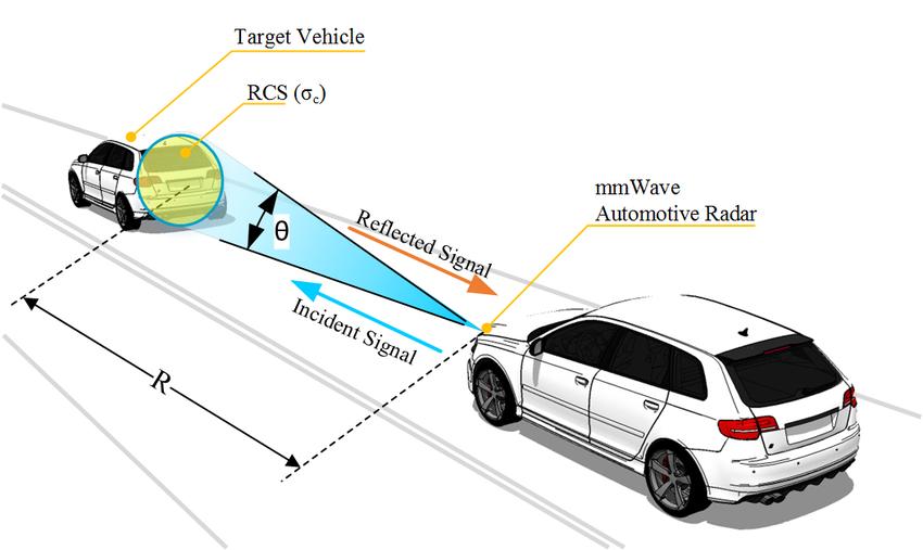 Lidar reflector and radar reflectivity technology: core support and testing standards for high-preci
