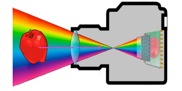 The Foundation of Machine Vision: A Complete Analysis of Camera Calibration Technology
